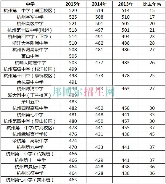 浙江醫(yī)學(xué)高等?？茖W(xué)校