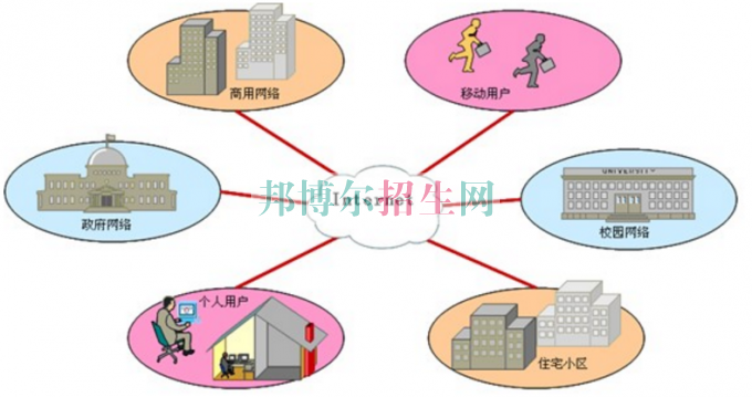 初中畢業(yè)能讀電子信息工程技術(shù)專(zhuān)業(yè)嗎