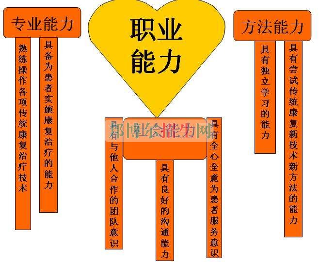 成都康復(fù)治療學校招生要求
