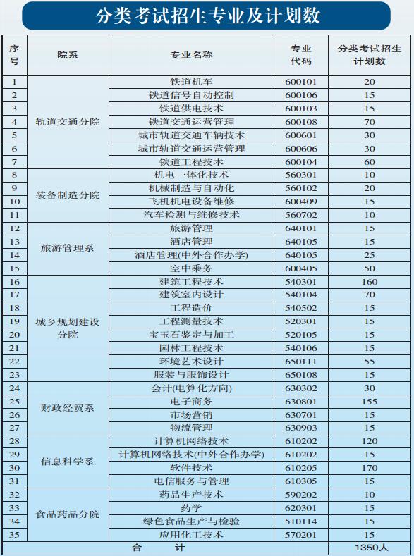 貴陽職業(yè)技術(shù)學(xué)院2017年中職、五年一貫制招生簡(jiǎn)章