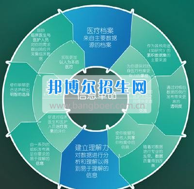 成都哪些大專(zhuān)有經(jīng)濟(jì)信息管理