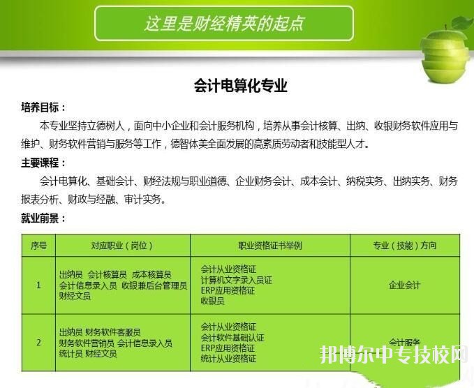 河北省科技工程學(xué)校會(huì)計(jì)電算化專(zhuān)業(yè)介紹