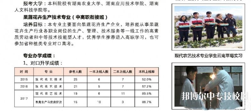 湖南桃花源高級(jí)技工學(xué)?，F(xiàn)代農(nóng)業(yè)專業(yè)群介紹