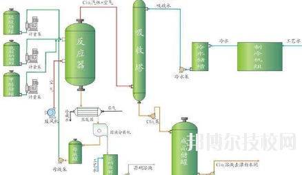 會(huì)寧職教中心2020年學(xué)費(fèi)、收費(fèi)多少